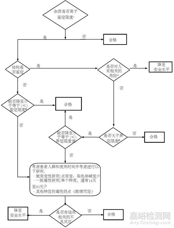 创新药IND阶段的药学质量研究有哪些具体内容和要求