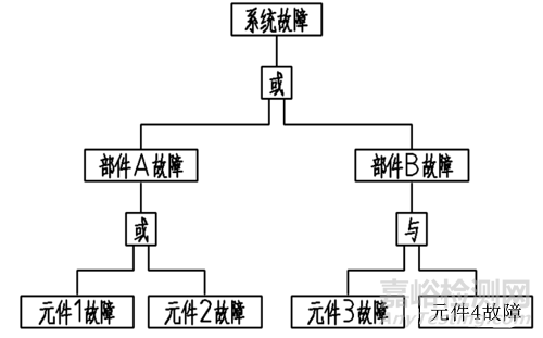 医疗器械全生命周期风险管理分析