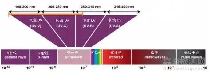 简述球囊导管亲水涂层固化方法和工艺