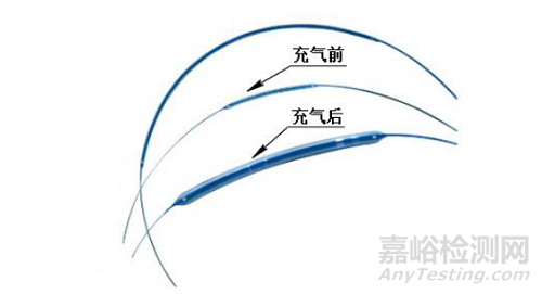 简述球囊导管亲水涂层固化方法和工艺