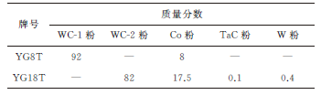 相同硬度的高钴和低钴含量硬质合金性能比较