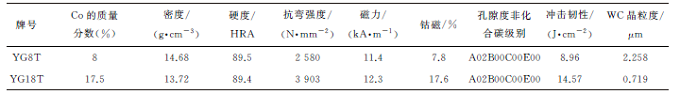 相同硬度的高钴和低钴含量硬质合金性能比较