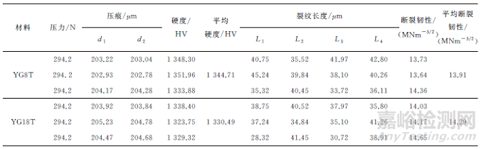 相同硬度的高钴和低钴含量硬质合金性能比较