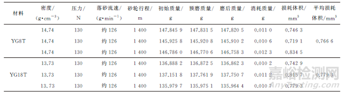 相同硬度的高钴和低钴含量硬质合金性能比较