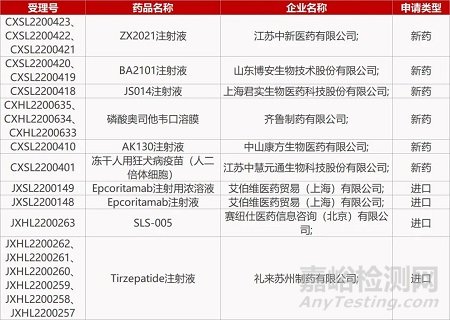 【药研日报0831】康方TIGIT/ TGFβ双抗报IND | 神州细胞CD20单抗获批上市...