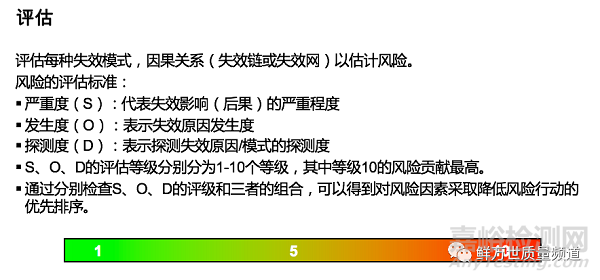 DFMEA之风险分析