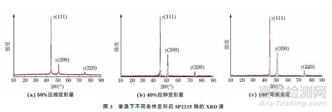 新型SP2215奥氏体耐热钢的室温变形行为