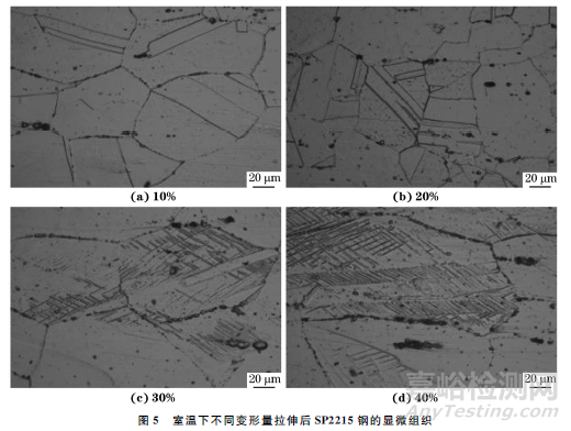 新型SP2215奥氏体耐热钢的室温变形行为