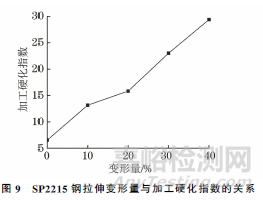 新型SP2215奥氏体耐热钢的室温变形行为