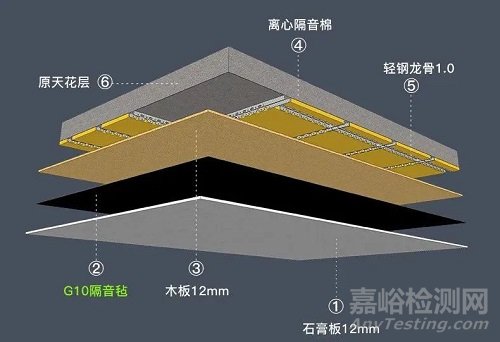 “阻尼材料”在减振降噪方面的应用