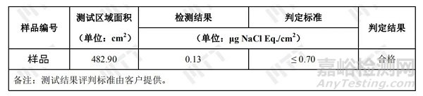 PCB离子污染物来源判定方法