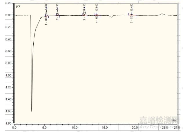 PCB离子污染物来源判定方法