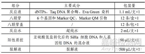上海捷诺研发人 ASTN1、DLX1、ITGA4、RXFP3、SOX17、 ZNF671 基因甲基化检测试剂盒（荧光 PCR 法）做了哪些研发实验