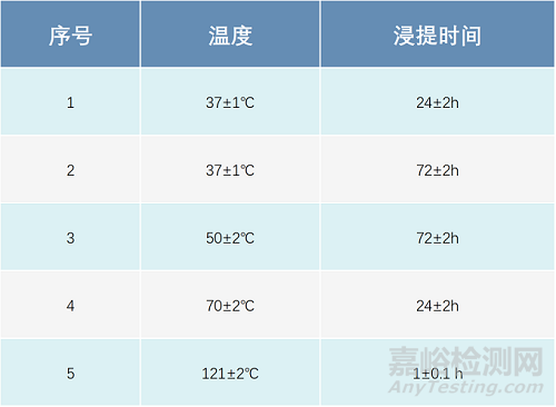 医疗器械生物相容性样品制备与浸提