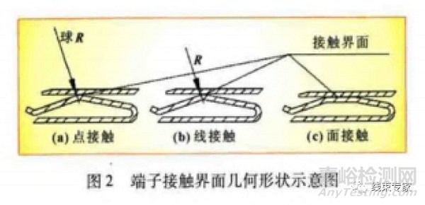 汽车连接器端子接触电阻解析