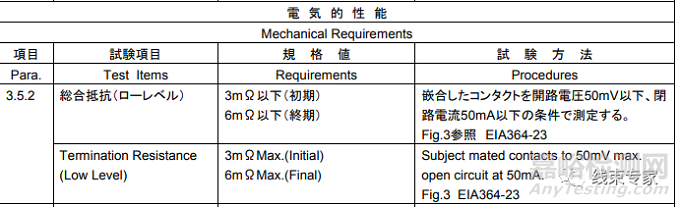 汽车连接器端子接触电阻解析
