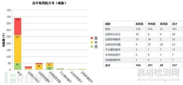 医疗器械网络安全注册申报要求解读与实践