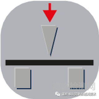 材料弯曲性能测试内容、类型及适用范围