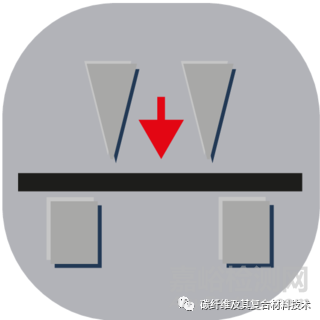 材料弯曲性能测试内容、类型及适用范围