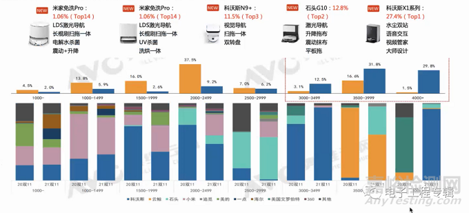 国产家庭服务机器人厂商分析及市场展望