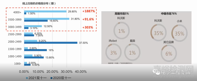 国产家庭服务机器人厂商分析及市场展望