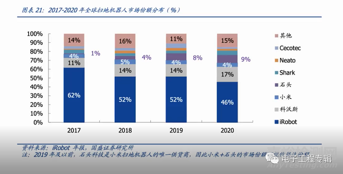 国产家庭服务机器人厂商分析及市场展望