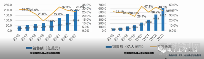 国产家庭服务机器人厂商分析及市场展望