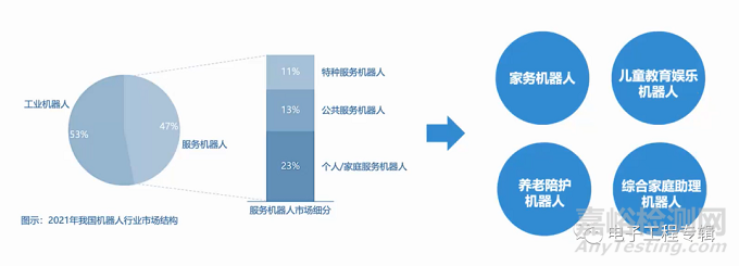 国产家庭服务机器人厂商分析及市场展望