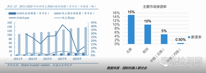 国产家庭服务机器人厂商分析及市场展望