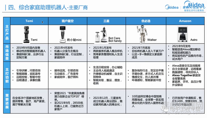 国产家庭服务机器人厂商分析及市场展望