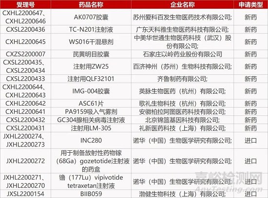 【药研日报0905】丽珠新冠疫苗获批序贯接种紧急授权 | 上海医药CD20单抗获批膜性肾病临床...