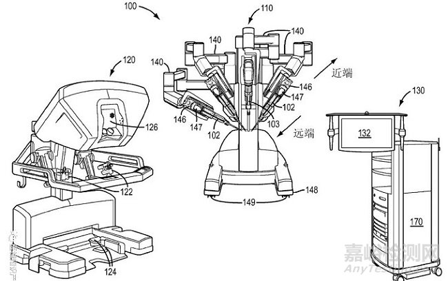 手术机器人技术与专利分析