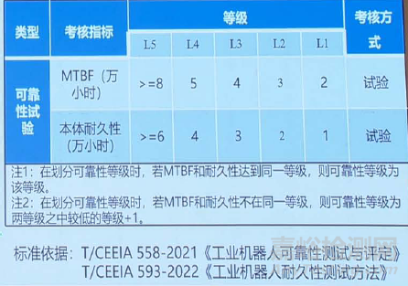 中国机器人CR认证2.0版正式发布