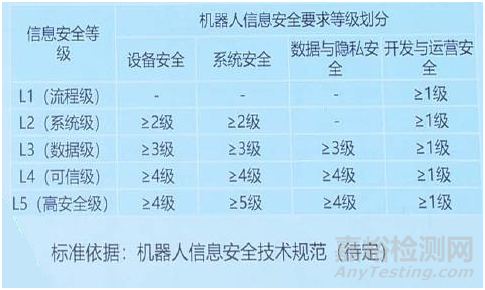 中国机器人CR认证2.0版正式发布