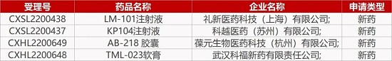 【药研日报0906】康希诺吸入用新冠疫苗获批序贯接种 | 首款OTC用ED新药III期临床成功...