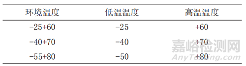 智能电力管廊传感器环境适应性和防护等级试验