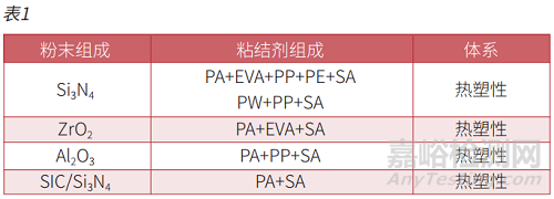 陶瓷粉末注射成型工艺要点汇总