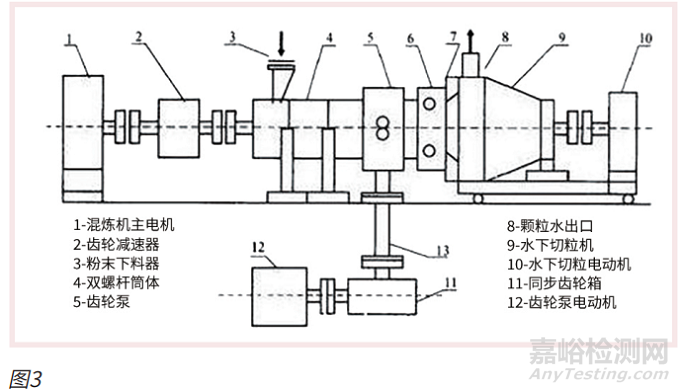 陶瓷粉末注射成型工艺要点汇总