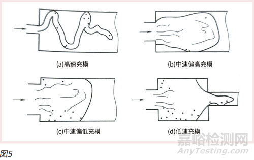 陶瓷粉末注射成型工艺要点汇总