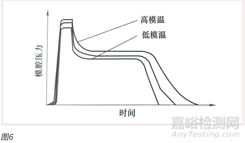 陶瓷粉末注射成型工艺要点汇总