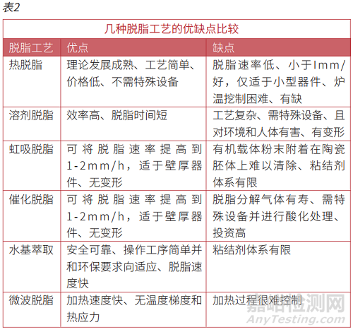 陶瓷粉末注射成型工艺要点汇总