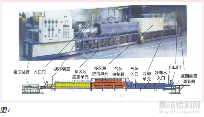 陶瓷粉末注射成型工艺要点汇总