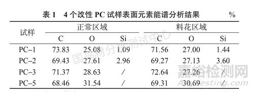 改性PC材料注塑成型中的料花分析的可视化研究和原因的鉴别