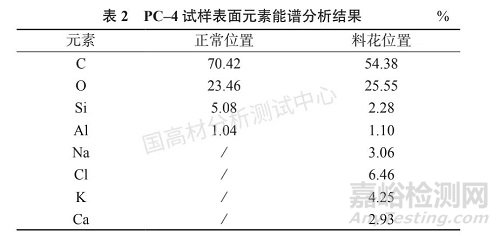 改性PC材料注塑成型中的料花分析的可视化研究和原因的鉴别