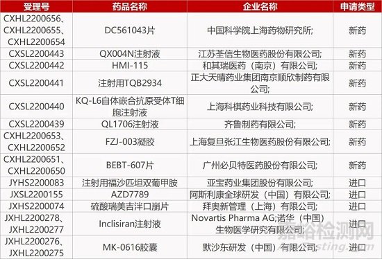 【药研日报0907】VMS非激素疗法中国III期临床积极 | 达格列净在华获批用于慢性肾病...