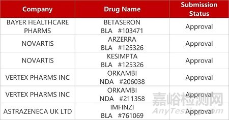 【药研日报0907】VMS非激素疗法中国III期临床积极 | 达格列净在华获批用于慢性肾病...