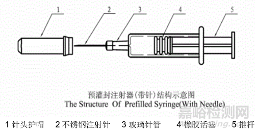 预灌封注射器一般检测项目