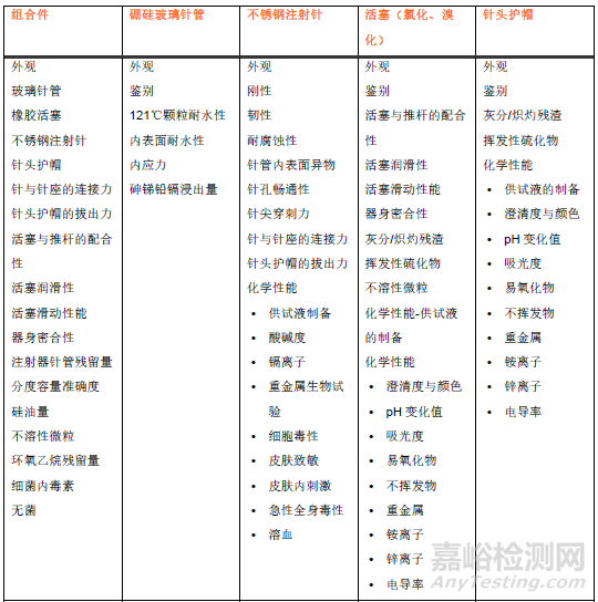 预灌封注射器一般检测项目