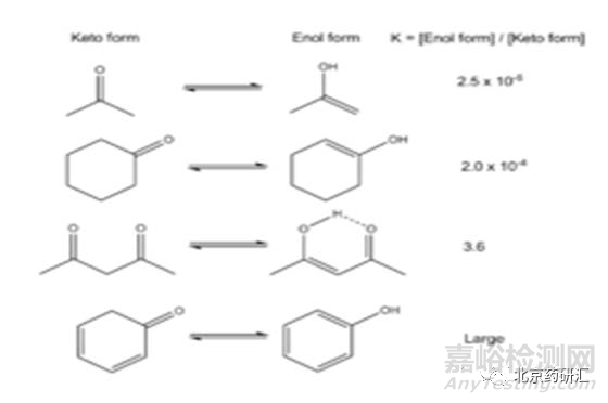 浅析HPLC&烯醇式酮式异构互变