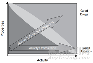 新药早期开发中关键理化性质考量-渗透性